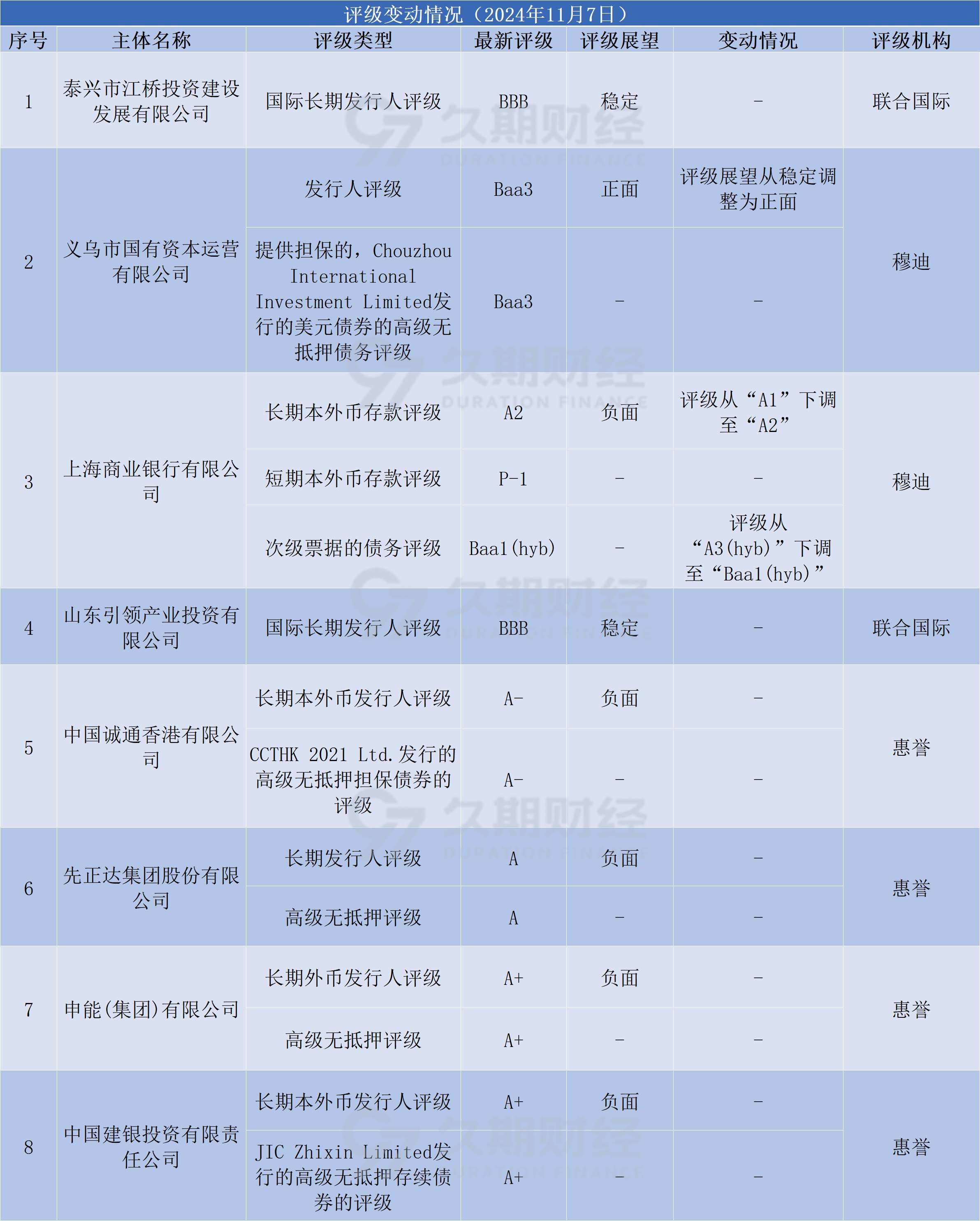 ETF融资融券日报:两市ETF两融余额较前一交易日减少3.67亿元,富国中债7-10年政策性金融债ETF融资净买入达1.06亿元