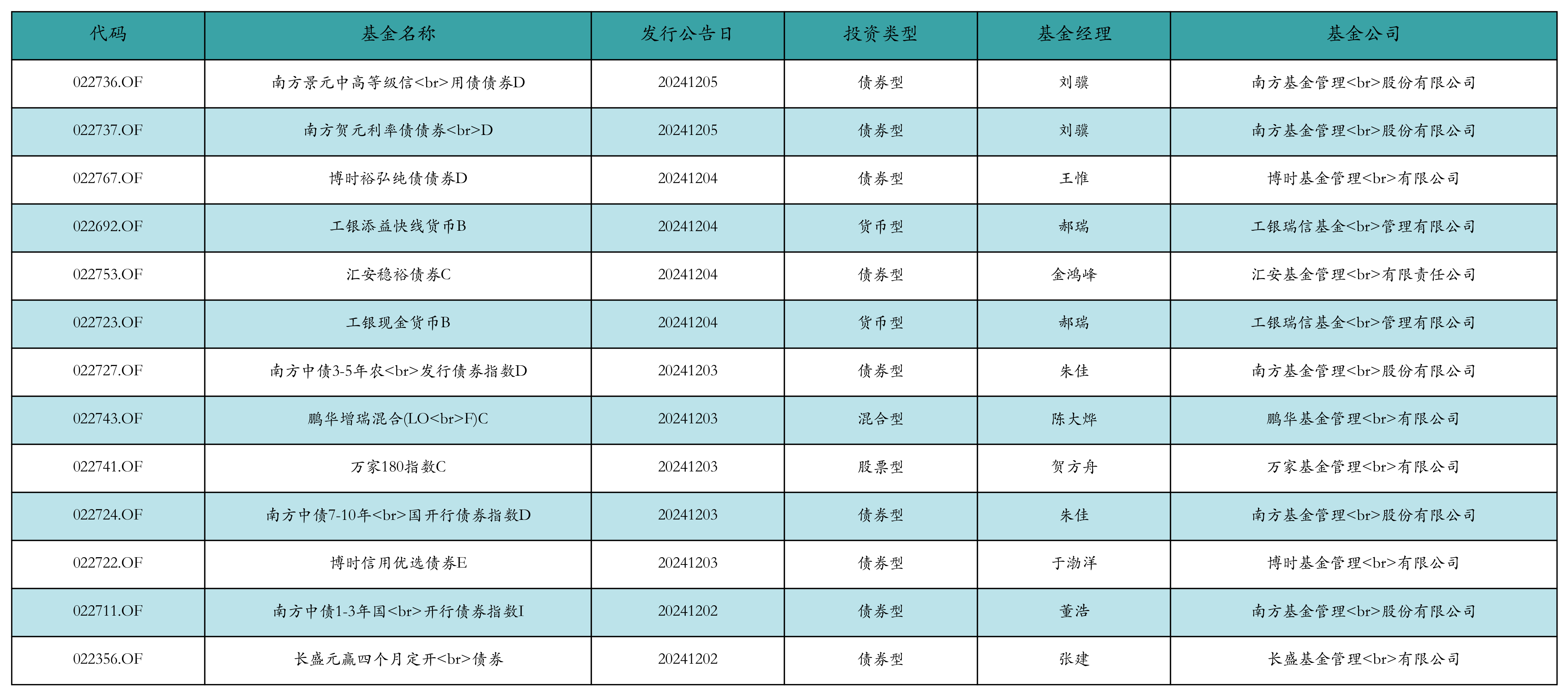 ETF融资融券日报:两市ETF两融余额较前一交易日减少3.67亿元,富国中债7-10年政策性金融债ETF融资净买入达1.06亿元