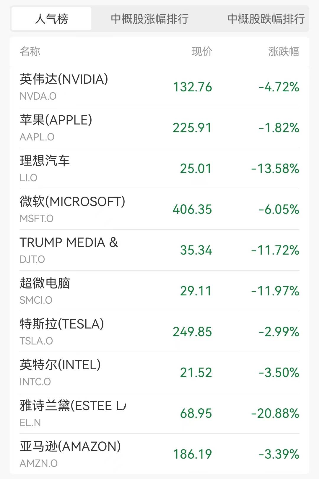 美股财报季来袭，纳斯达克100ETF（159659）大幅溢价，机构看好科技行业为驱动美股盈利的主要引擎