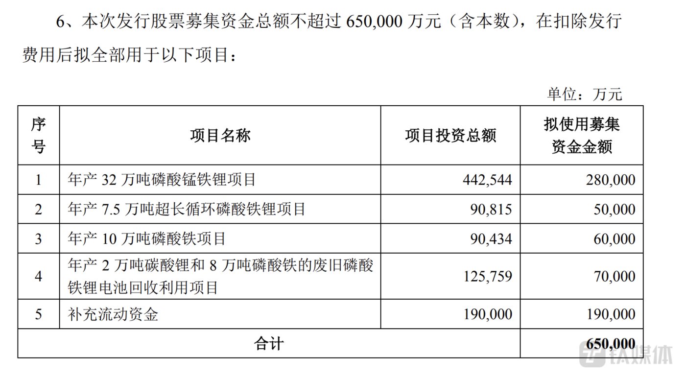 磷酸铁锂正极材料涨价？湖南裕能:公司积极跟客户争取,目前已对部分下游客户涨价