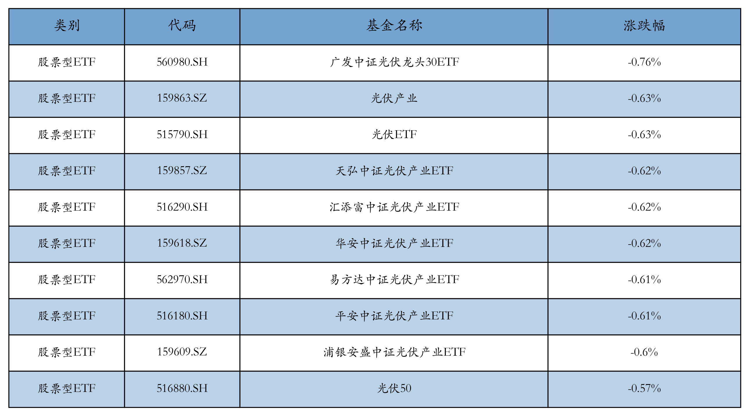 生物医药ETF（159859）涨逾1.7%，成交额暂居相同标的ETF产品首位，机构：持续看好医药板块创新+复苏+政策三大主线