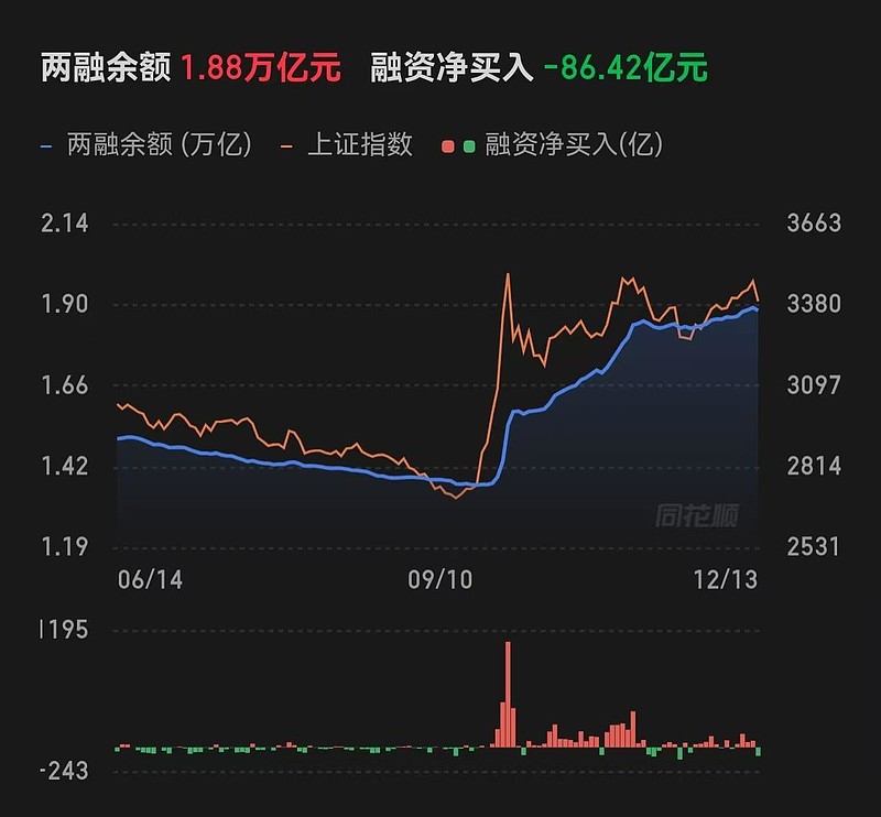 ETF融资融券日报：两市ETF两融余额较前一交易日减少8.93亿元，华夏恒生互联网科技业(QDII-ETF)融资净买入达7453.15万元
