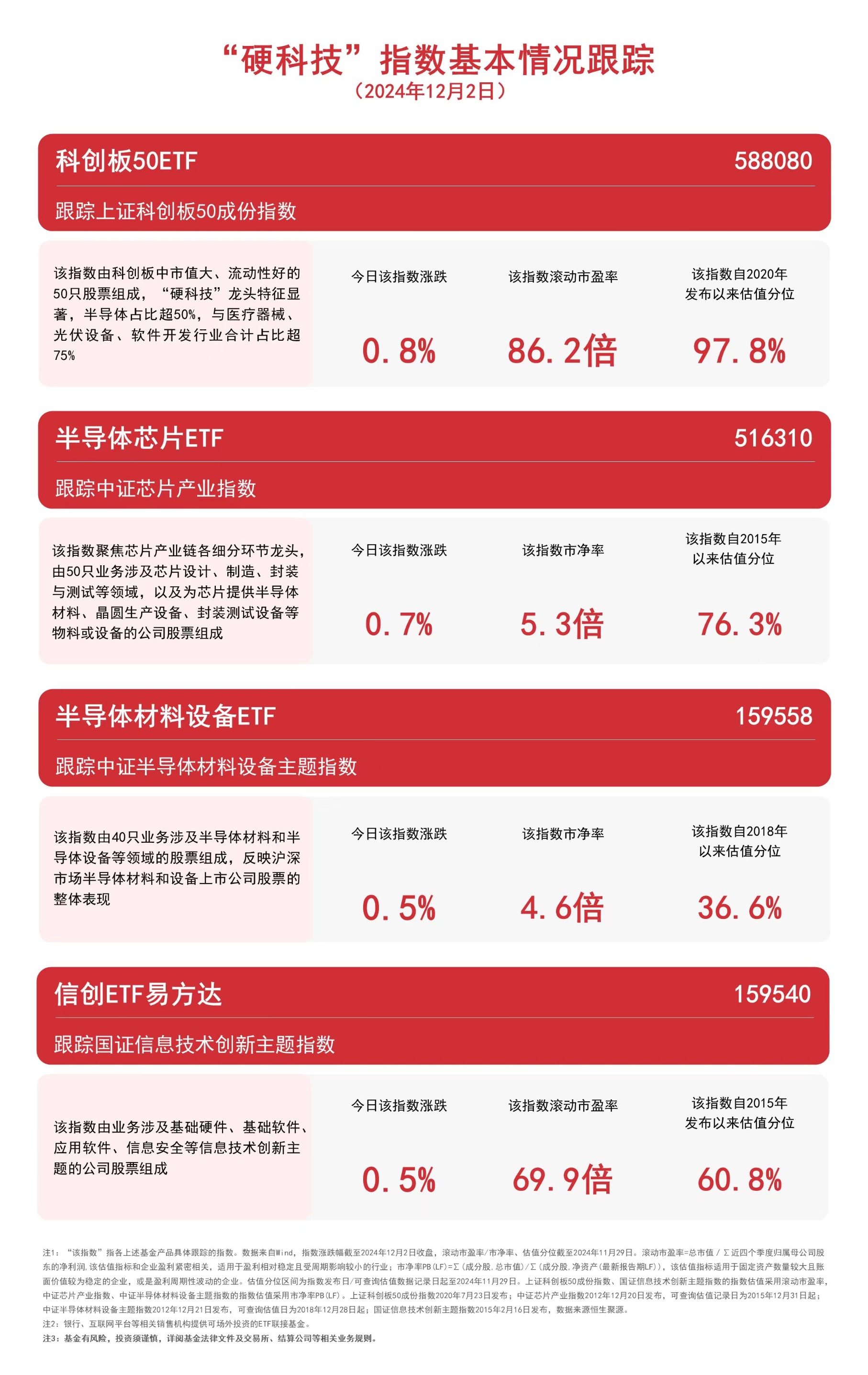 科创100ETF基金（588220）昨成交额2.68亿元，金盘科技涨超5%，机构：市场中长期预期乐观