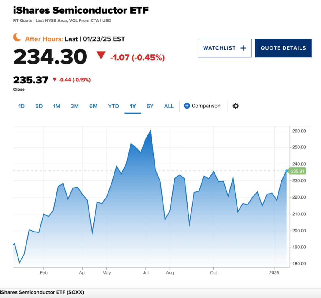 多家半导体公司业绩预增，半导体设备ETF（561980）交投活跃，韦尔股份涨超2%