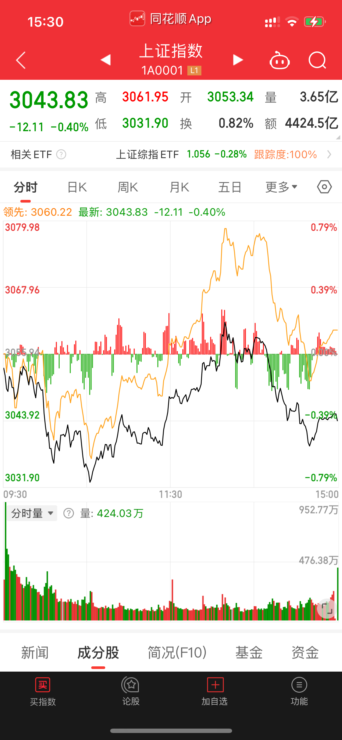 A股收评：沪指窄幅震荡微跌 机器人概念股再度爆发