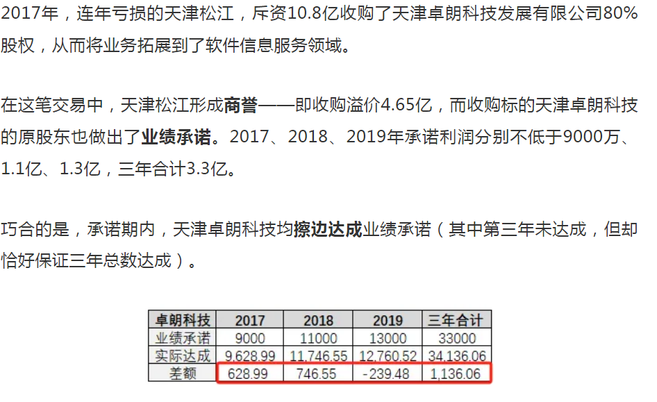 退市新规后首家！触及重大违法强制退市情形，*ST卓朗被终止上市
