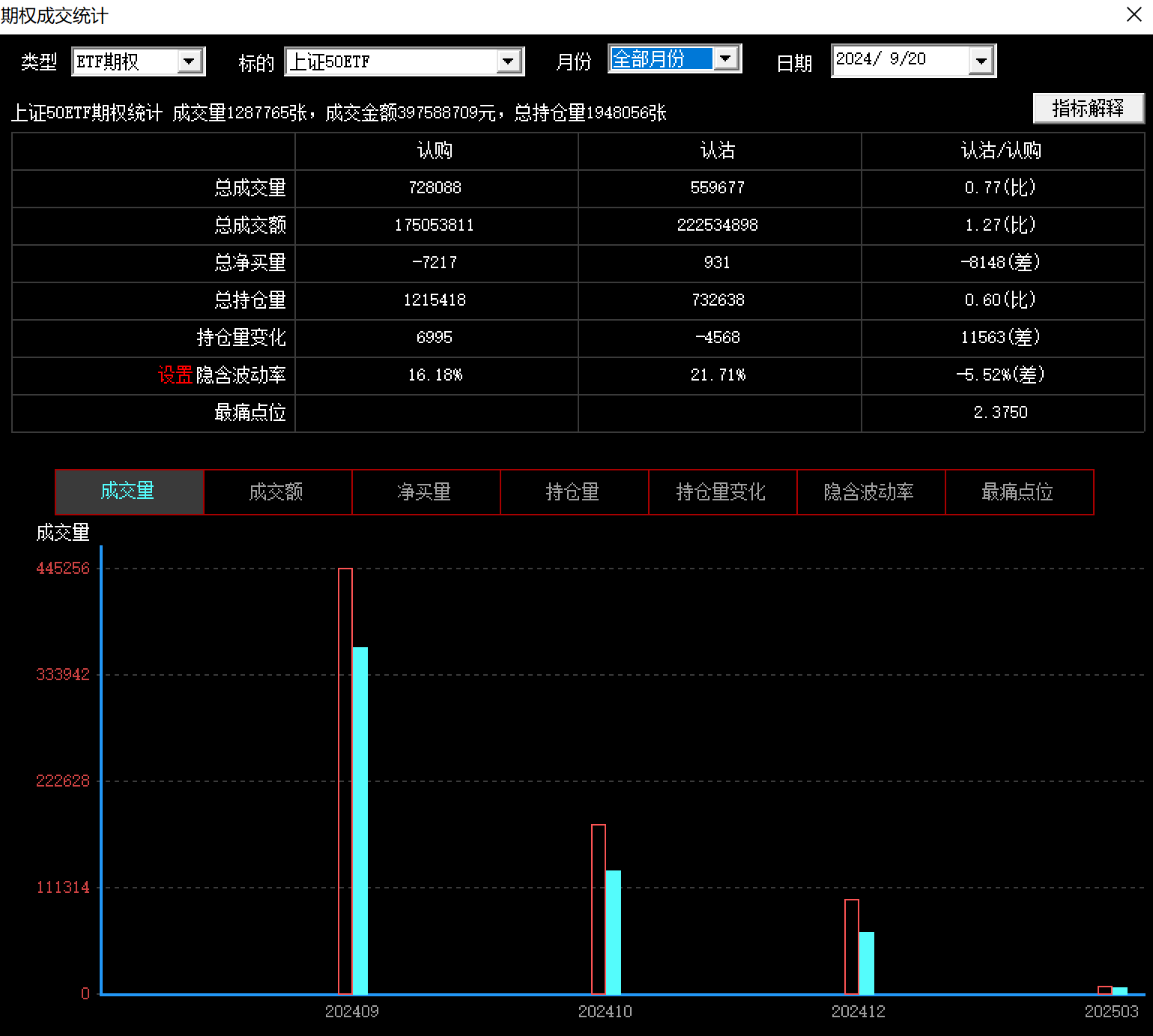 A500ETF指数（512020）昨日交投活跃，胜宏科技涨超13%，机构：行情有望企稳并逐步展开反弹