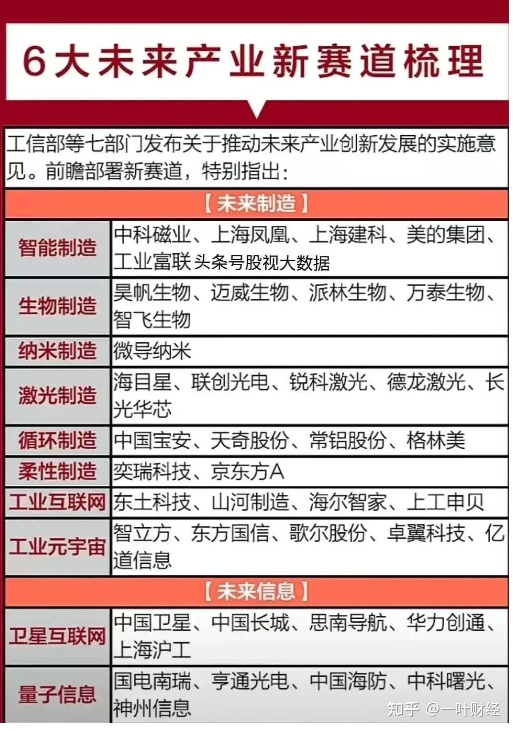 盘前情报丨工信部最新发声！事关数字产业、新能源汽车产业等重点；多只芯片股2024年业绩预计翻倍增长