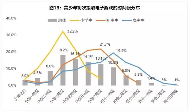 教育部部署儿童青少年防近重点工作，成都儿童远视储备保护专项行动持续助力青少年儿童近视防控