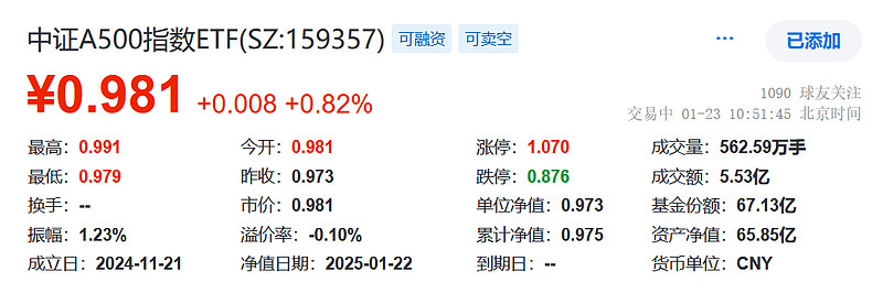 中长期资金加速入市，A500指数ETF（560610）高开，蔚蓝锂芯涨超5%
