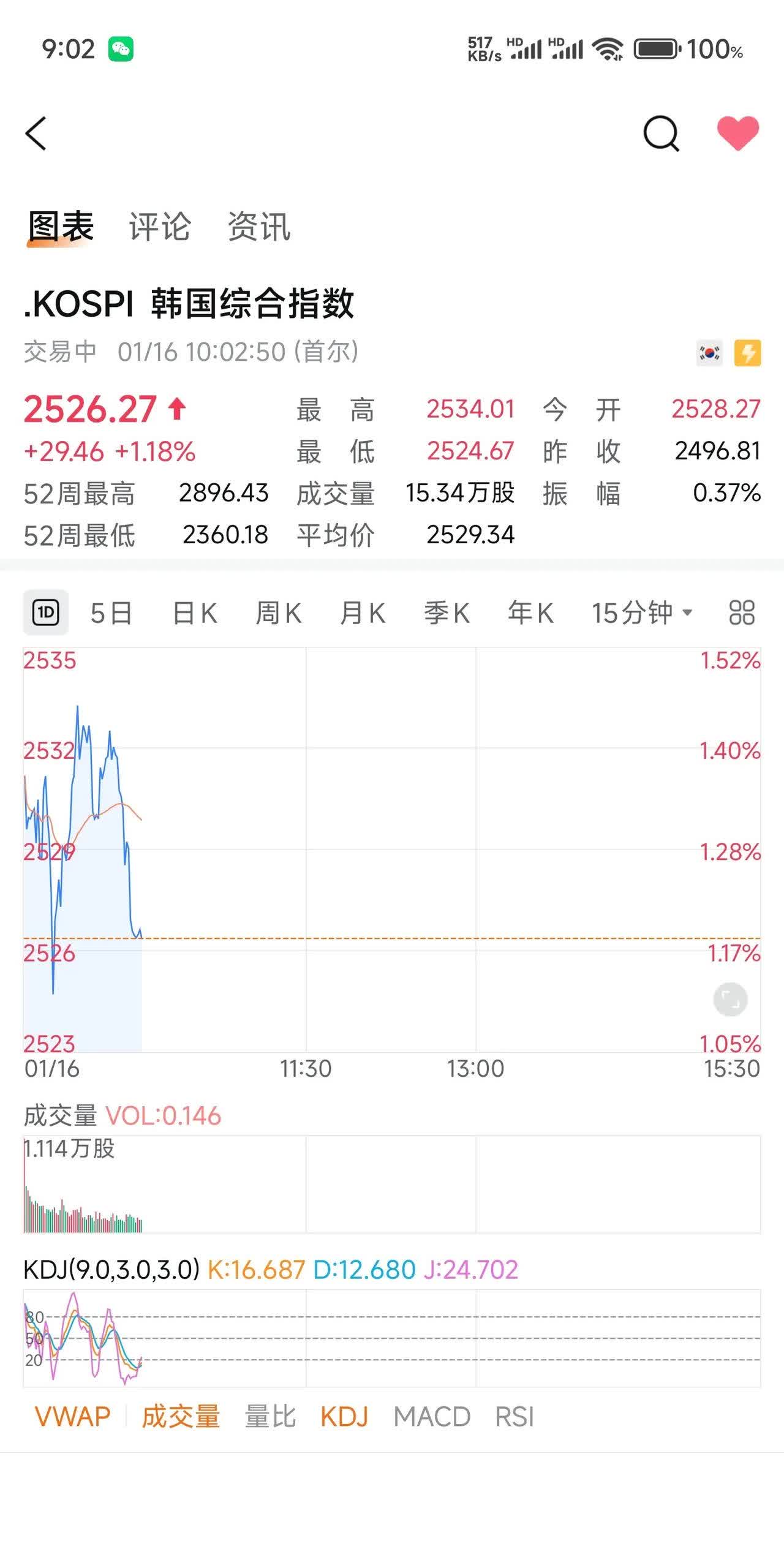 中长期资金加速入市，A500指数ETF（560610）高开，蔚蓝锂芯涨超5%