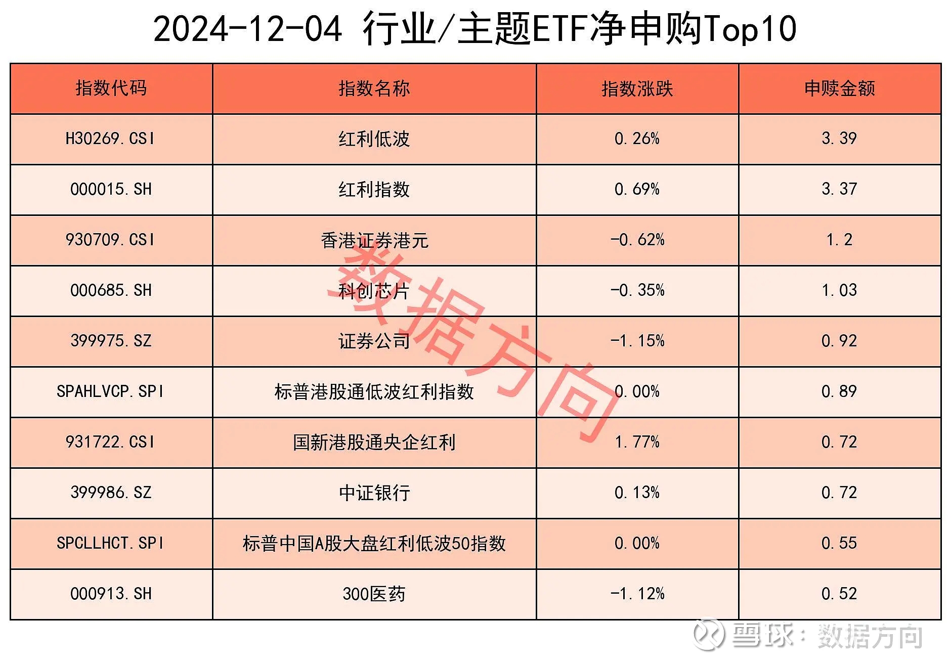 科创100ETF基金（588220）涨超1.3%，成交额超2亿，证监会：打通中长期资金入市的卡点堵点