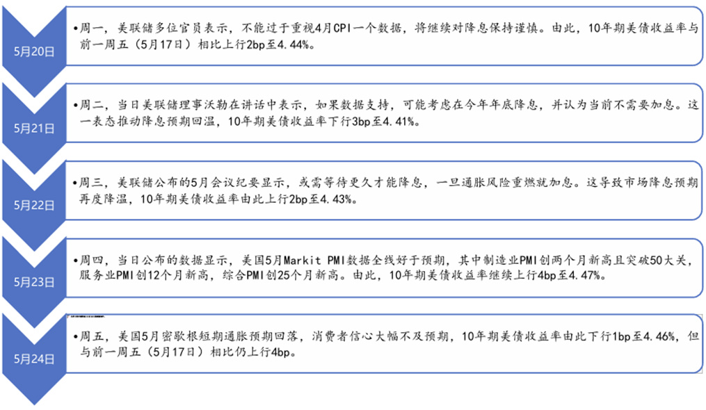 一周前瞻丨中国1月PMI将出炉;美联储将公布利率决策