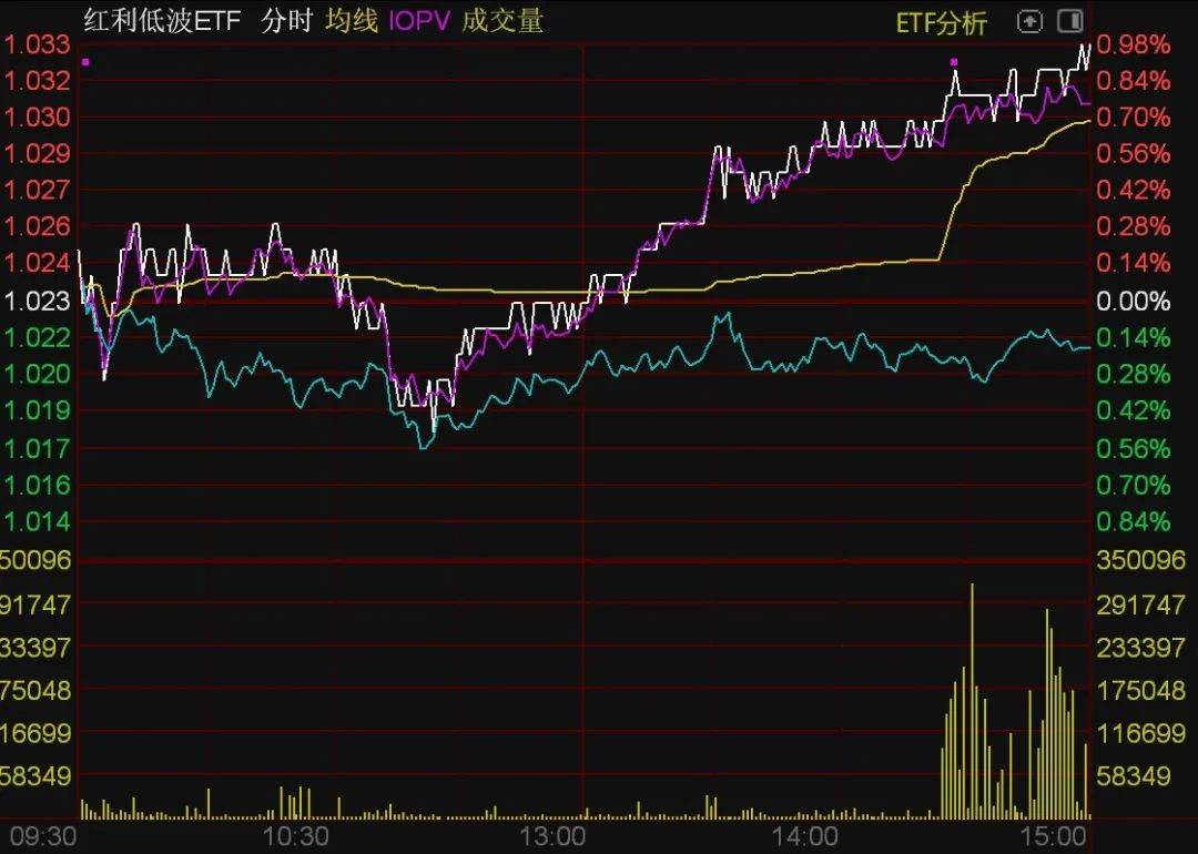 多只小规模货币ETF继续大涨，鹏华添利ETF、添利货币ETF涨超7%