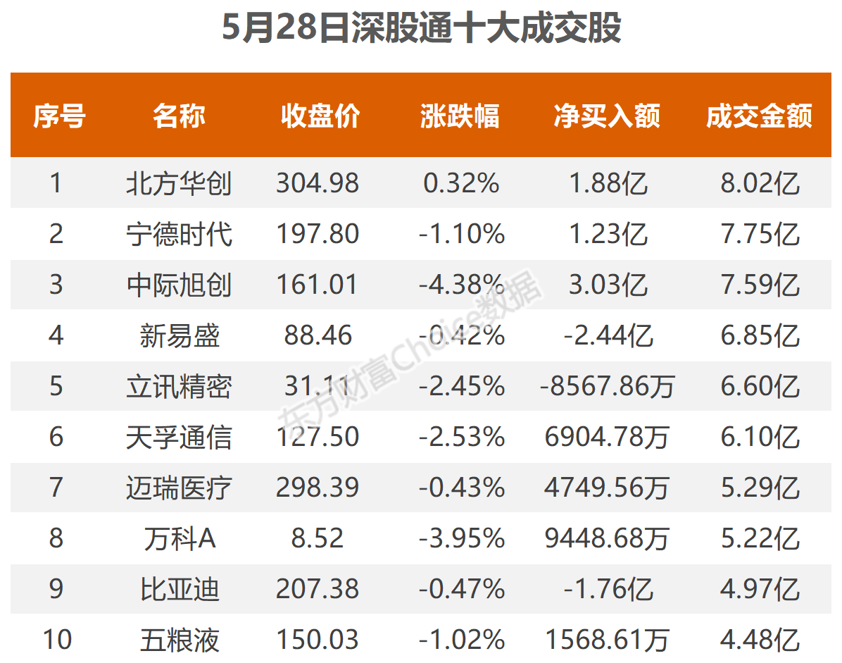 龙虎榜丨1.09亿元资金抢筹冀凯股份,机构狂买英维克(名单)