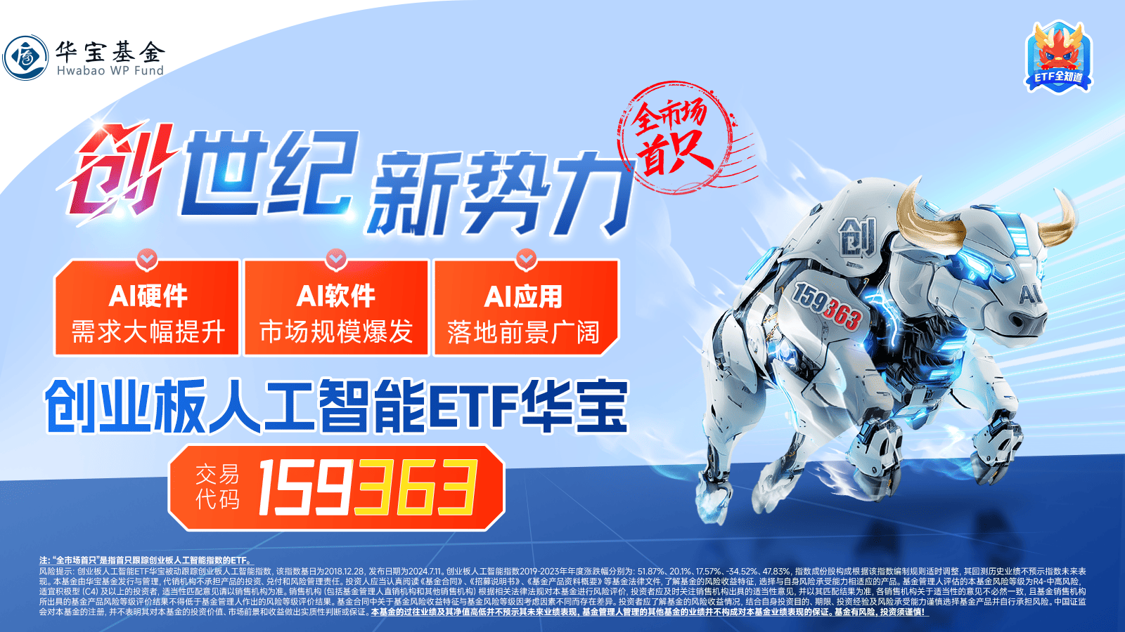 AI人工智能ETF（512930）涨近3.5%，金山办公涨超19%，机构：重点关注有垂类优势的头部AI应用厂商