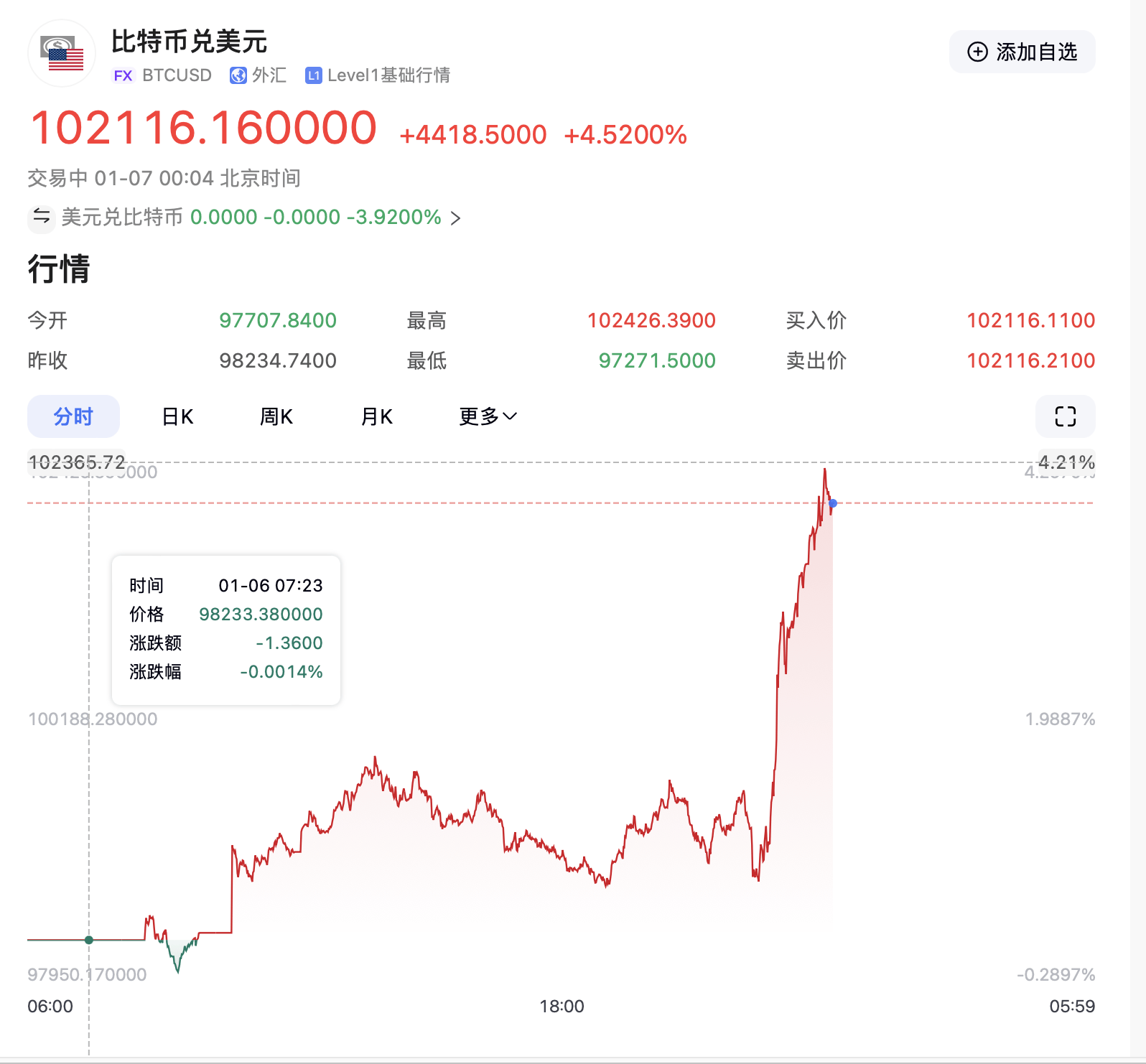 美股中概股大爆发，中概互联ETF（513220）涨超3%，拼多多涨超8%