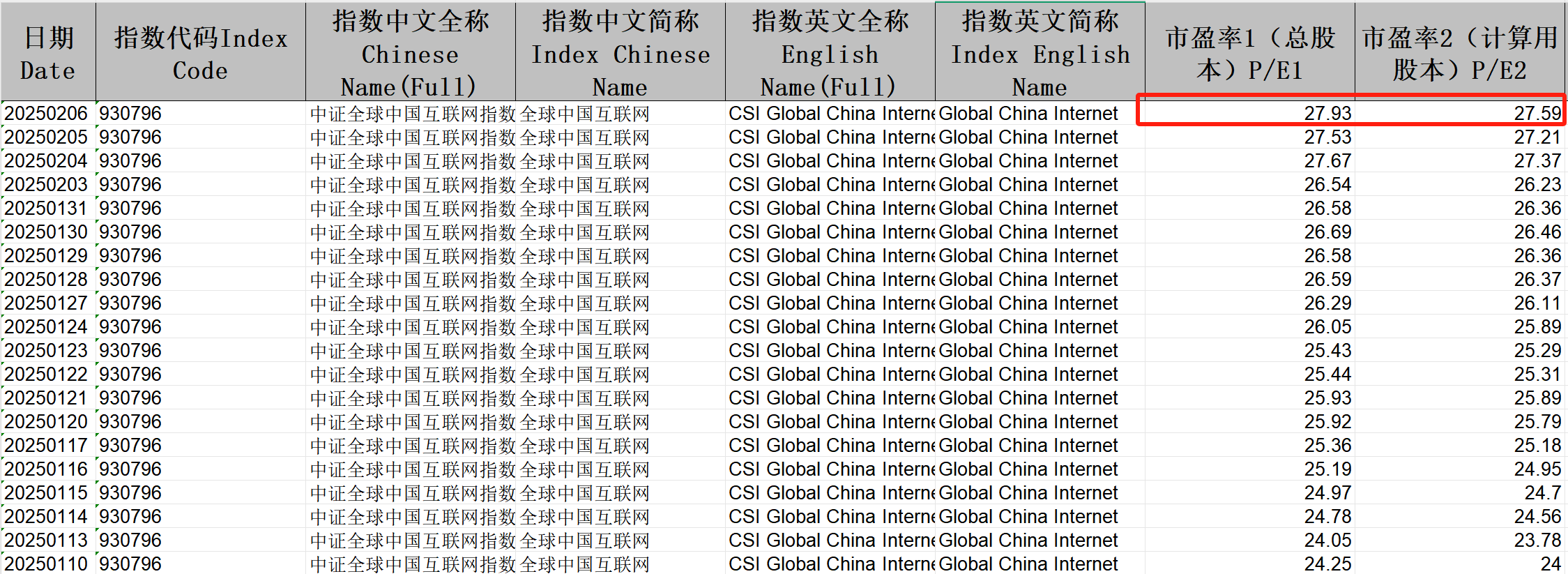 恒生指数涨幅扩大至1%,中概互联ETF(513220)高开高走涨超2%,百度集团-SW、金山软件涨超4%