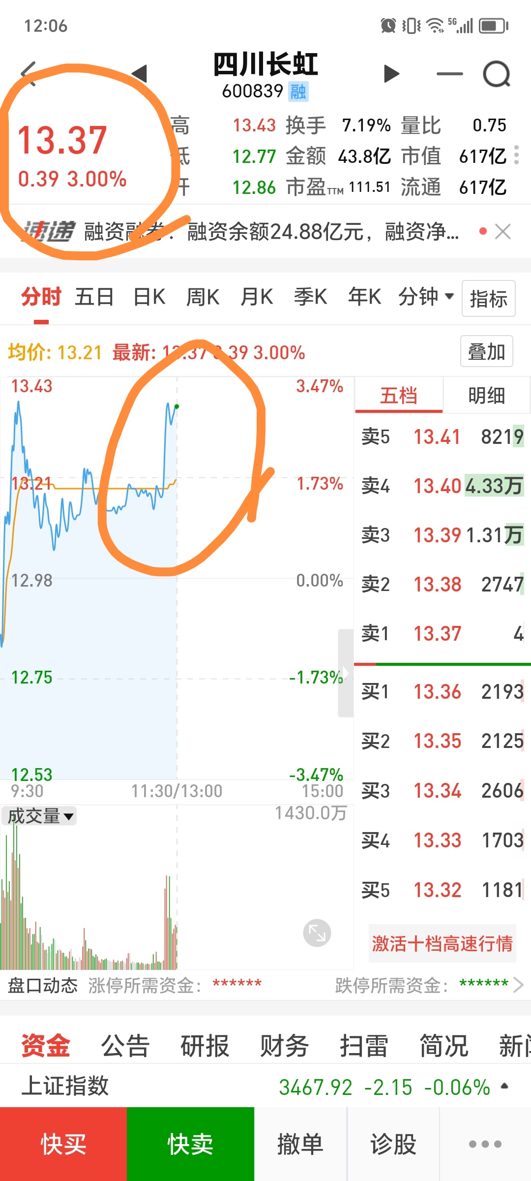 恒生指数涨幅扩大至1%,中概互联ETF(513220)高开高走涨超2%,百度集团-SW、金山软件涨超4%