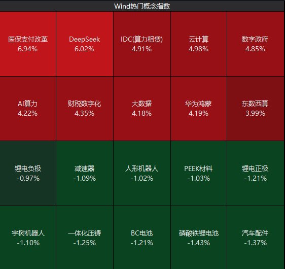 ETF基金日报丨软件相关ETF涨幅居前，机构：DeepSeek新一代模型有望加速AI应用全面落地