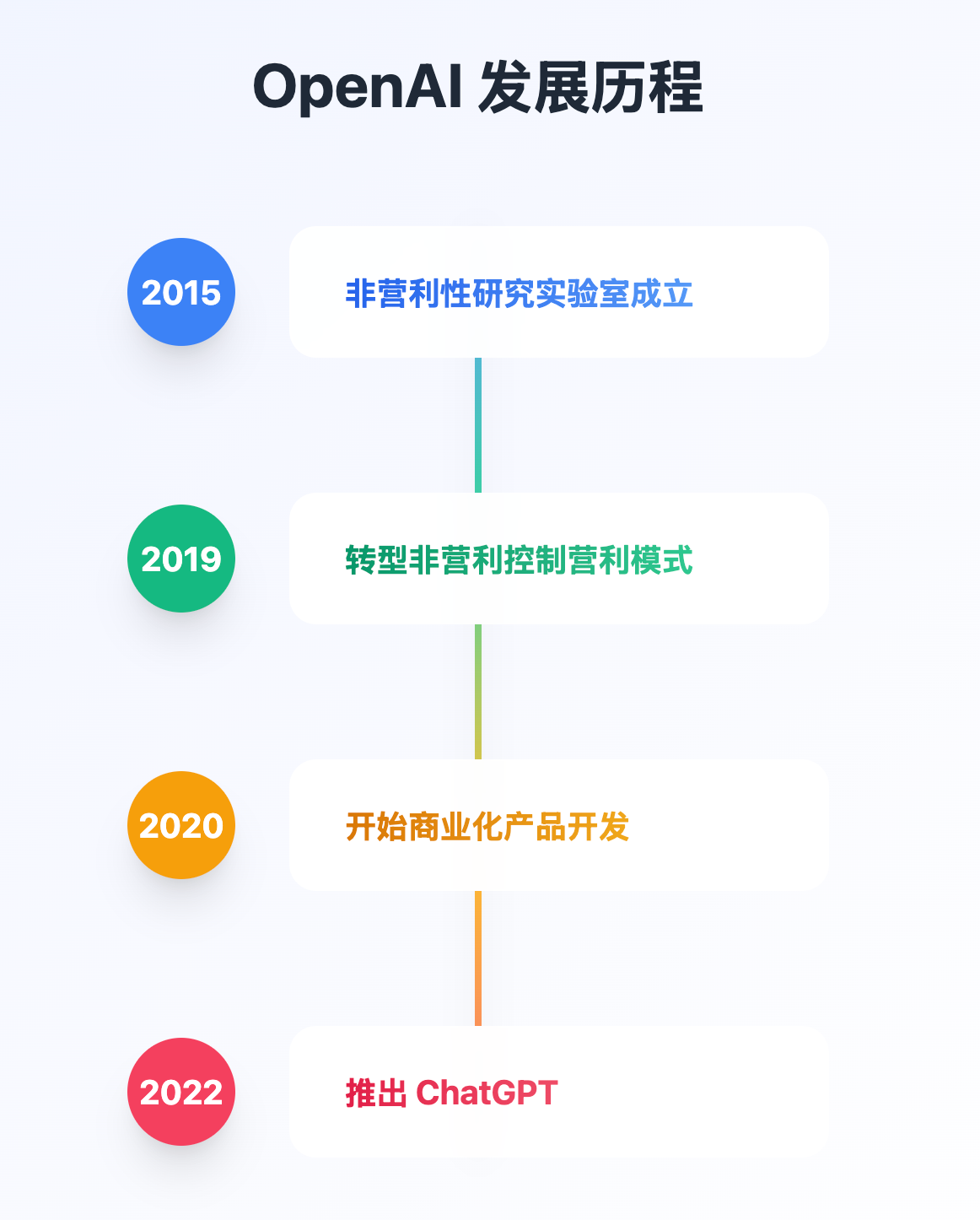 上市公司接入DeepSeek模型公告刷屏，科技板块继续强势上攻