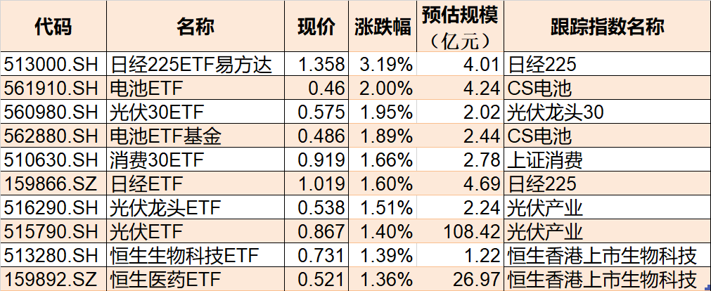 ETF收评 | 9只高溢价的货币ETF停牌,7只跨境ETF跌停