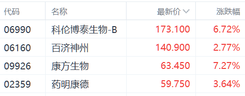 DeepSeek热度延续,金融科技ETF华夏(516100)半日涨近3%,税友股份涨停