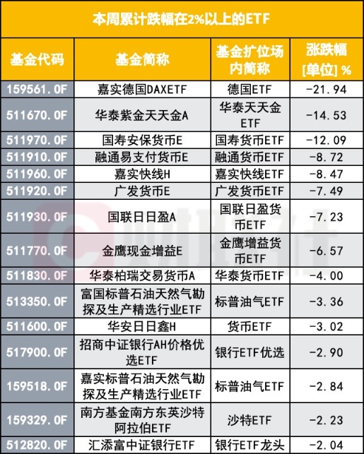 DeepSeek火爆全球,软件ETF易方达、信创ETF、大数据ETF、计算机ETF南方集体大涨