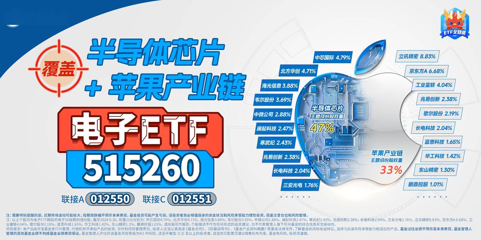 电子ETF（159997）盘中涨近2.5%，领益智造涨停，机构：AI应用及终端有望在DeepSeek引领下加速落地