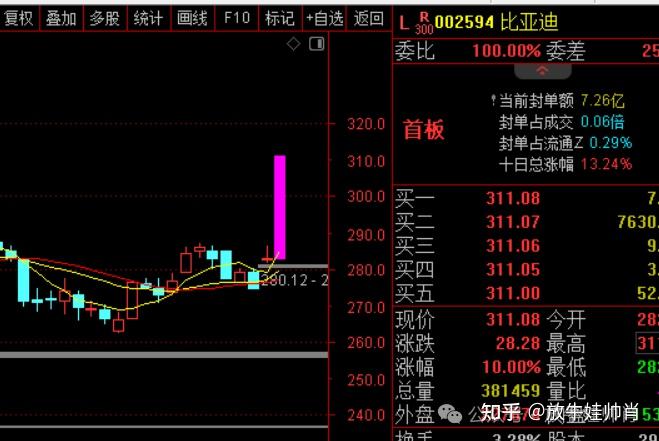 太猛了！算力又不够了