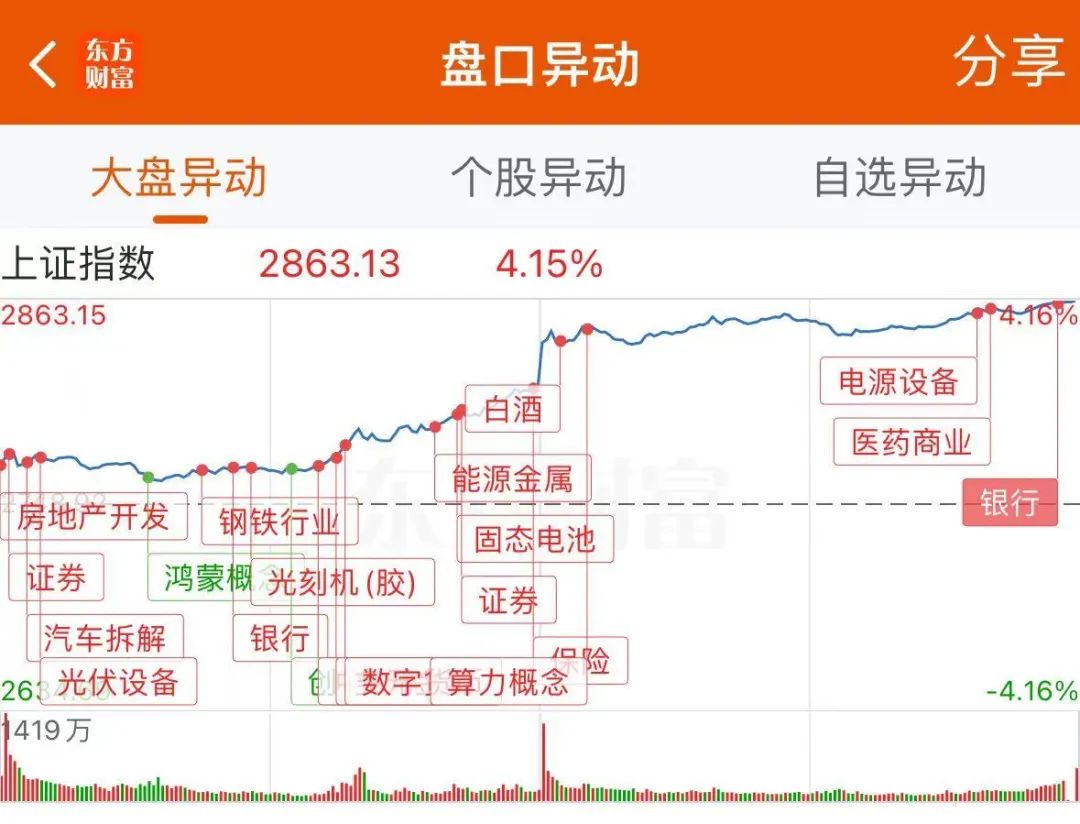 龙虎榜丨2.62亿资金抢筹神州数码，机构狂买龙迅股份（名单）