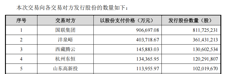 正式更名！国联证券→国联民生证券，公司增资至54.7亿元