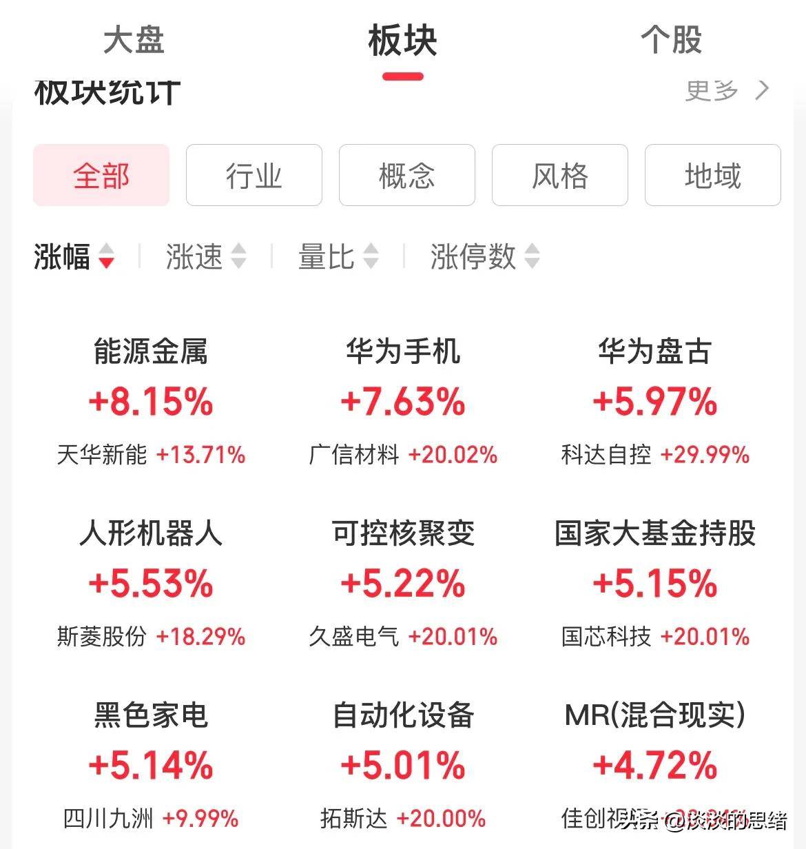 这只股票突然直线拉升，涨幅一度超220%！发生了什么？