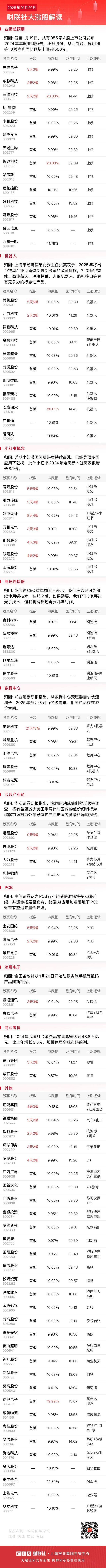 DeepSeek概念反复活跃,金融科技ETF华夏(516100)涨逾2%冲击三连阳,恒银科技涨停