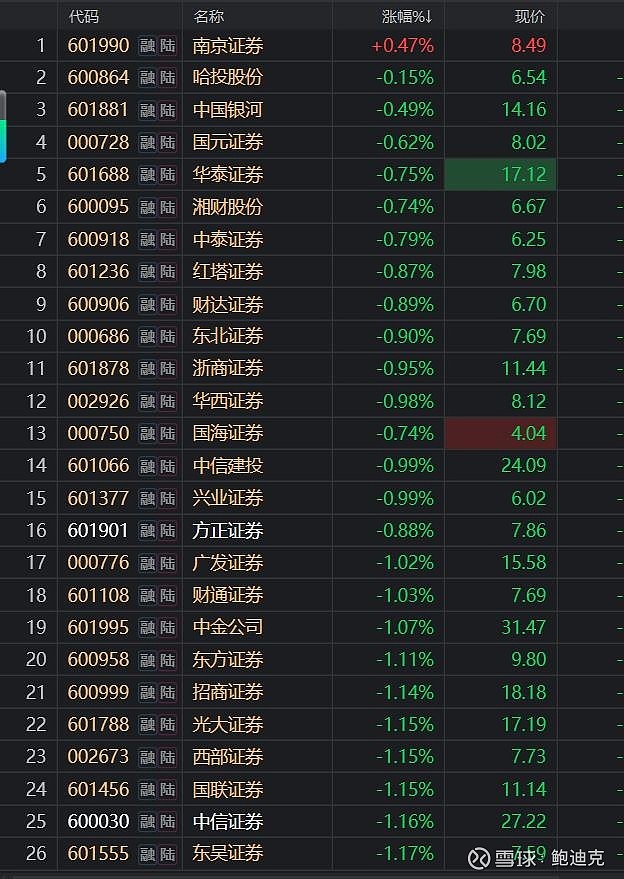 DeepSeek概念反复活跃,金融科技ETF华夏(516100)涨逾2%冲击三连阳,恒银科技涨停