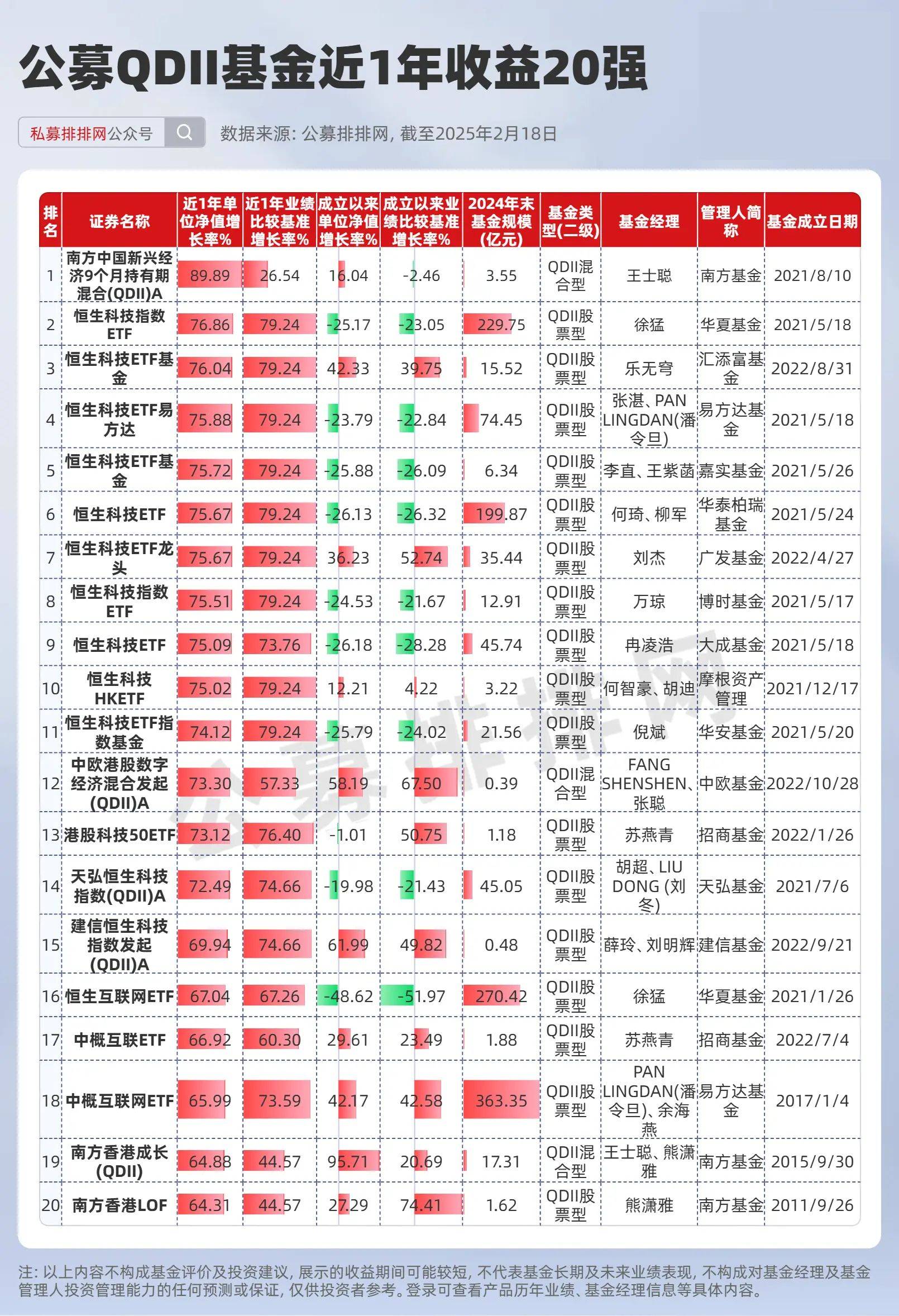 ETF融资融券日报：两市ETF两融余额较前一交易日增加5.63亿元，华夏恒生科技(QDII-ETF)融资净买入达3.03亿元