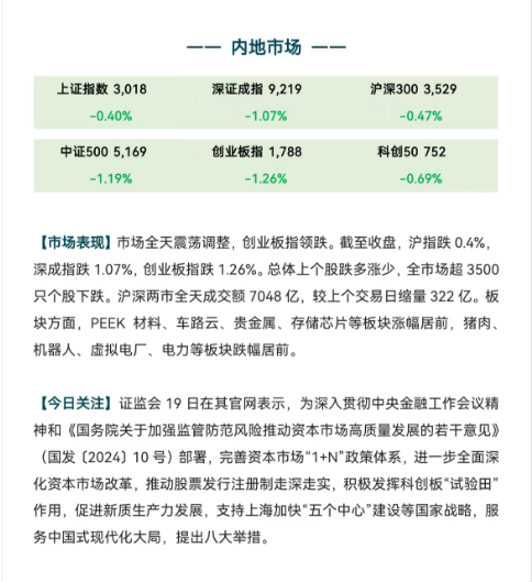 2月10日沪深两市强势个股与概念板块