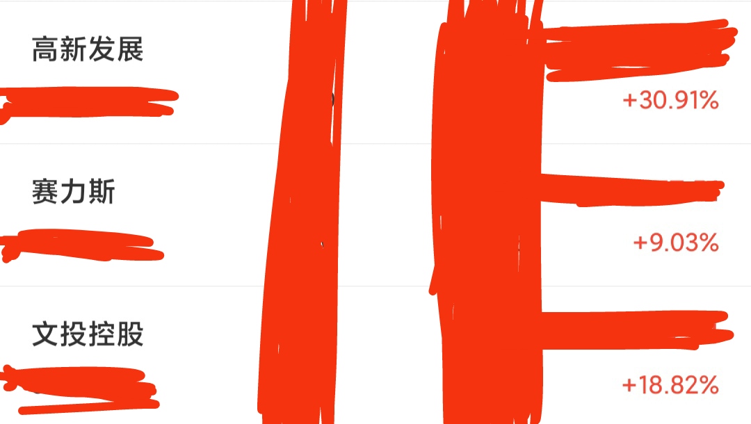 2月7日沪深两市强势个股与概念板块