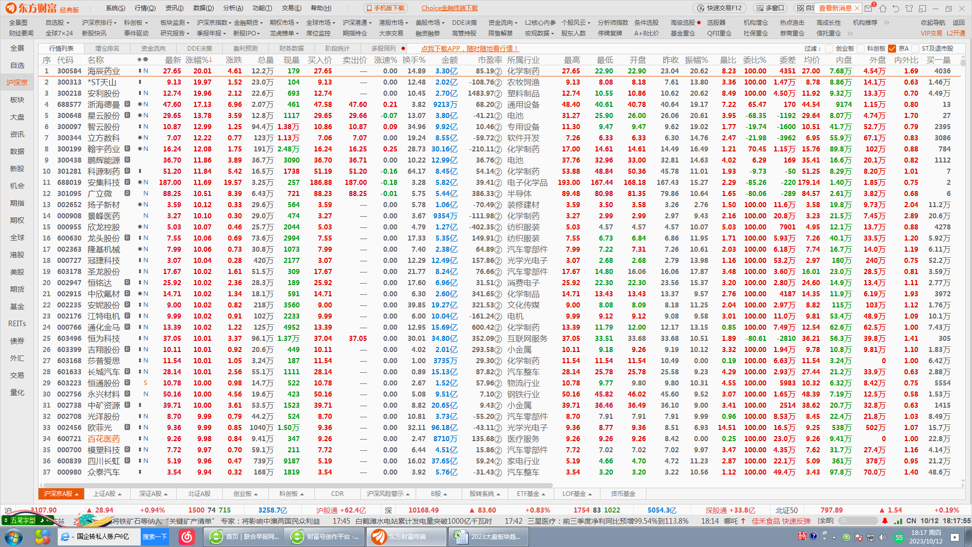 “AI热潮”助推港股科网板块领涨！港股互联网ETF(513770)大涨近3%冲击6连阳