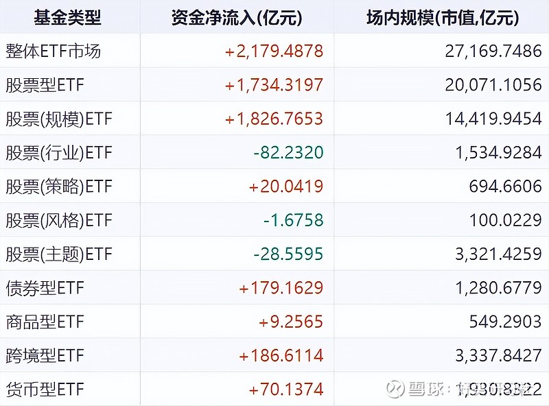 2月7日ETF晚报丨云计算板块ETF领涨市场；31只股票型ETF公告上市，增量资金持续入场