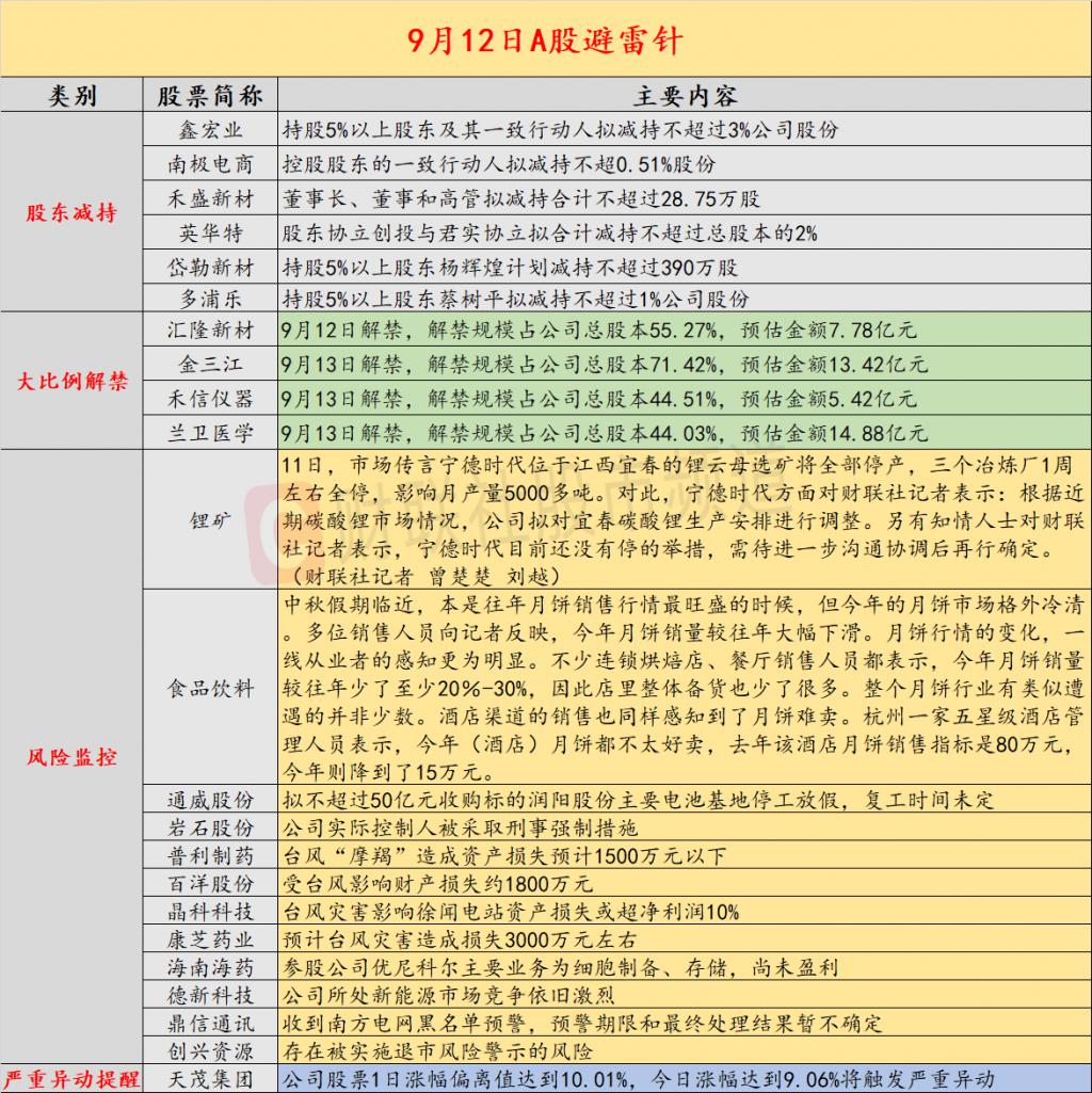 宁德时代江西锂矿复产?最新回应来了