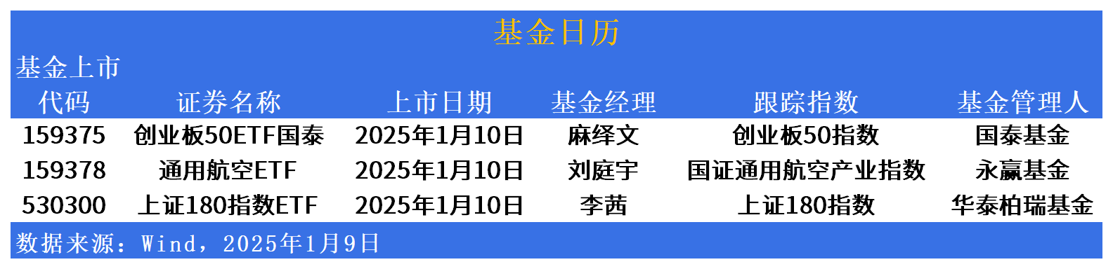 2月7日ETF晚报丨云计算板块ETF领涨市场；31只股票型ETF公告上市，增量资金持续入场