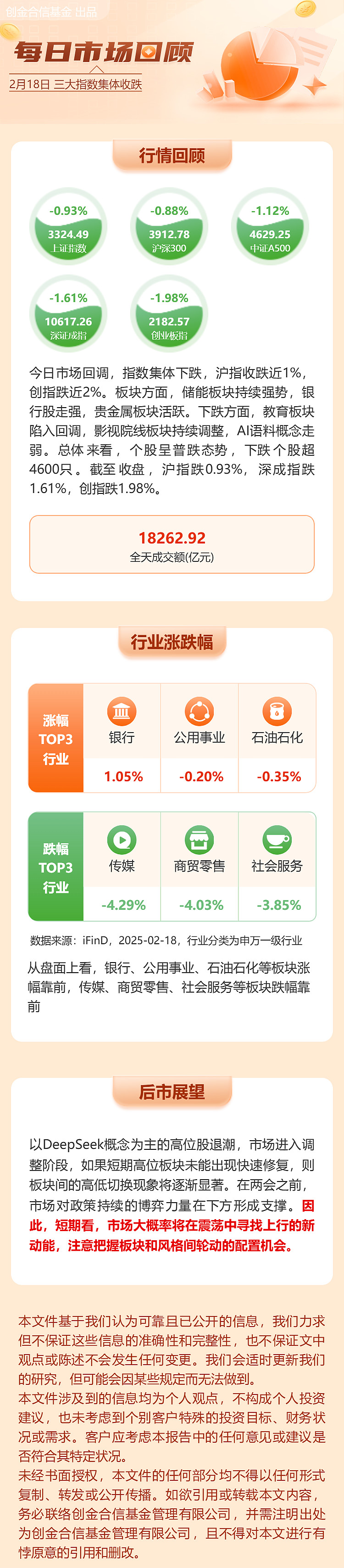 A股收评：创业板指低开低走跌1.43%，传媒股午后逆势大涨