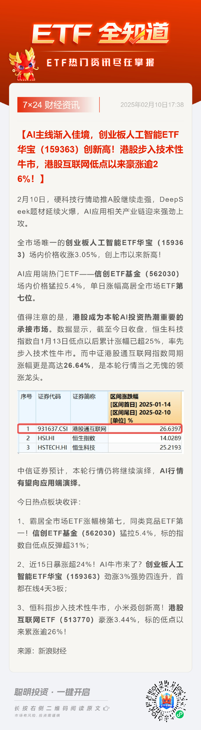 外资凶猛唱多，港股步入技术性牛市，大型科技股持续上涨