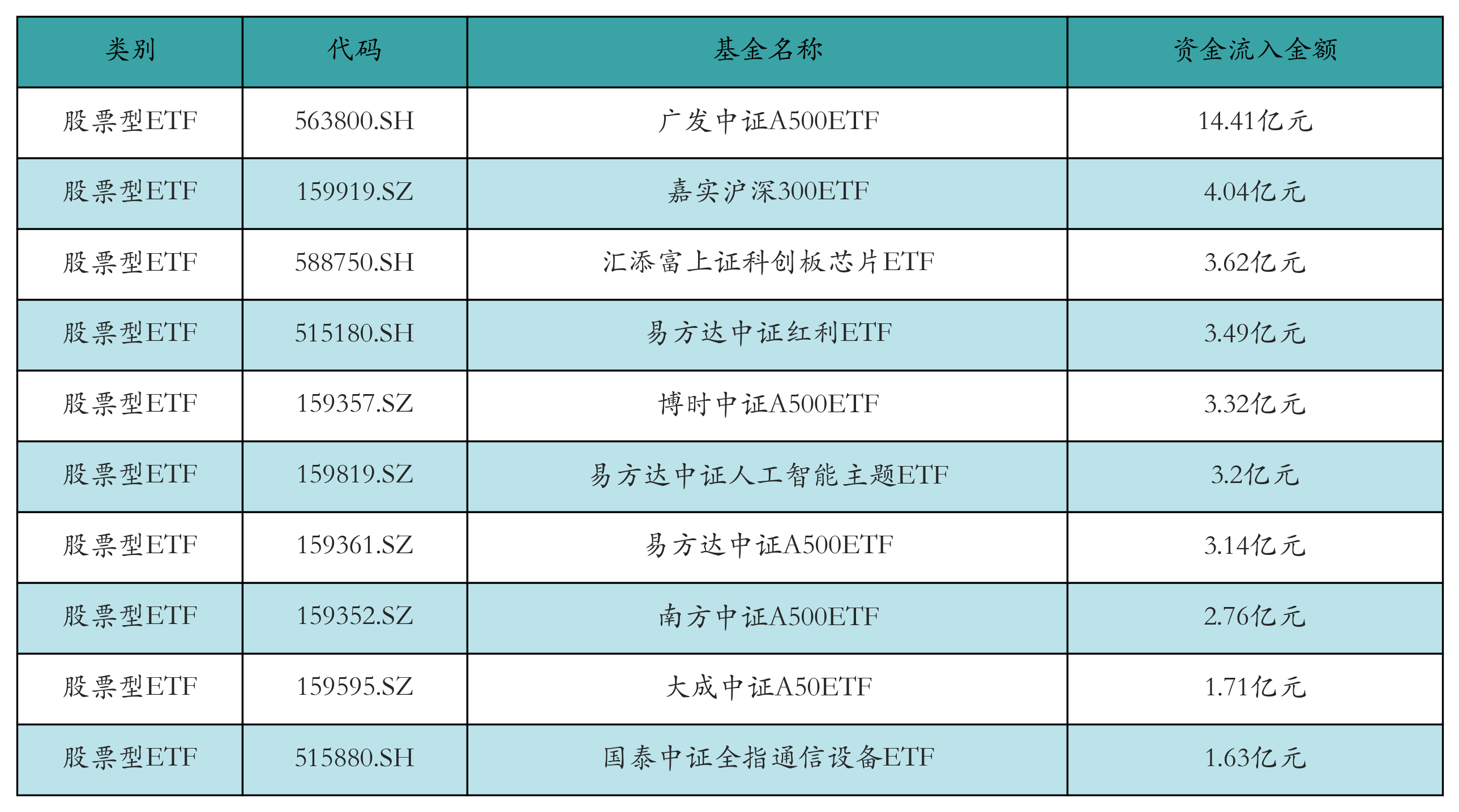 ETF基金日报丨影视相关ETF领涨，《哪吒2》登顶中国票房榜首，机构看好优质内容推动价值重估