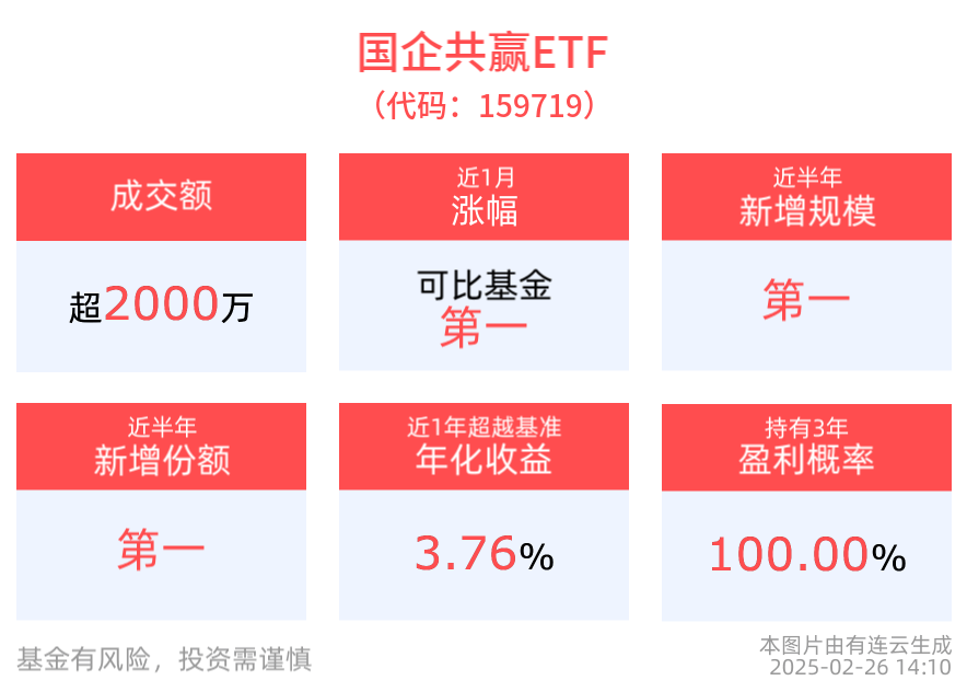 超10家券商部署DeepSeek,金融科技ETF(516100)近一个月累计涨幅达22%