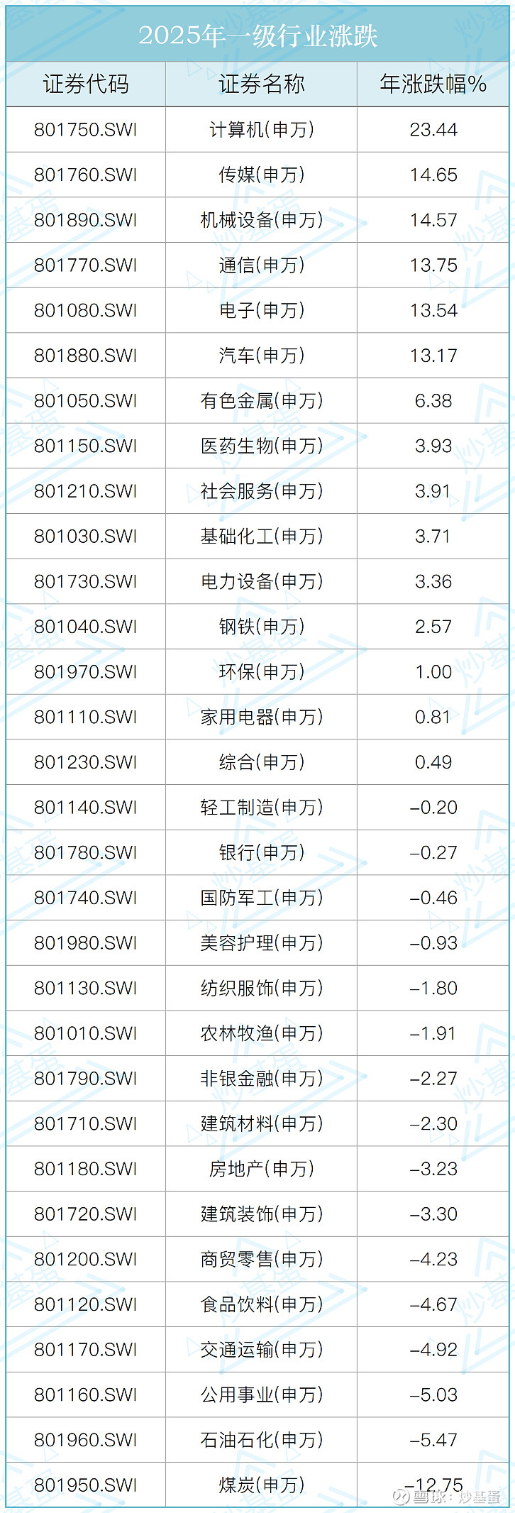 超10家券商部署DeepSeek,金融科技ETF(516100)近一个月累计涨幅达22%