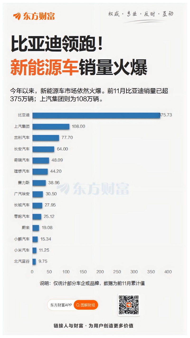 资金流向日报丨浪潮信息、东方财富、比亚迪获融资资金买入排名前三，浪潮信息获买入超16亿元