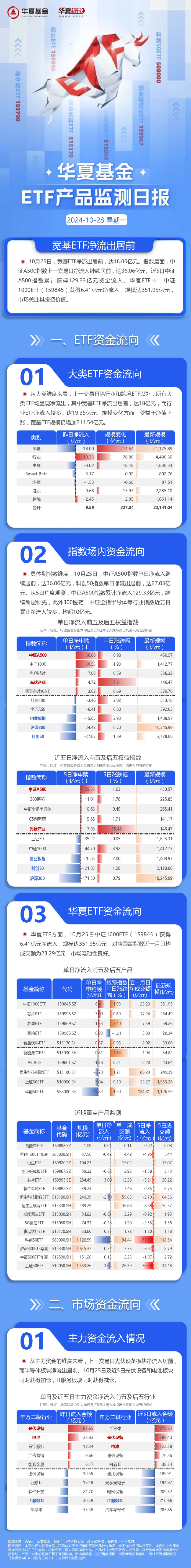 科创板龙头中芯国际公布业绩快报，科创综指ETF华夏（认购代码：589003）已获批