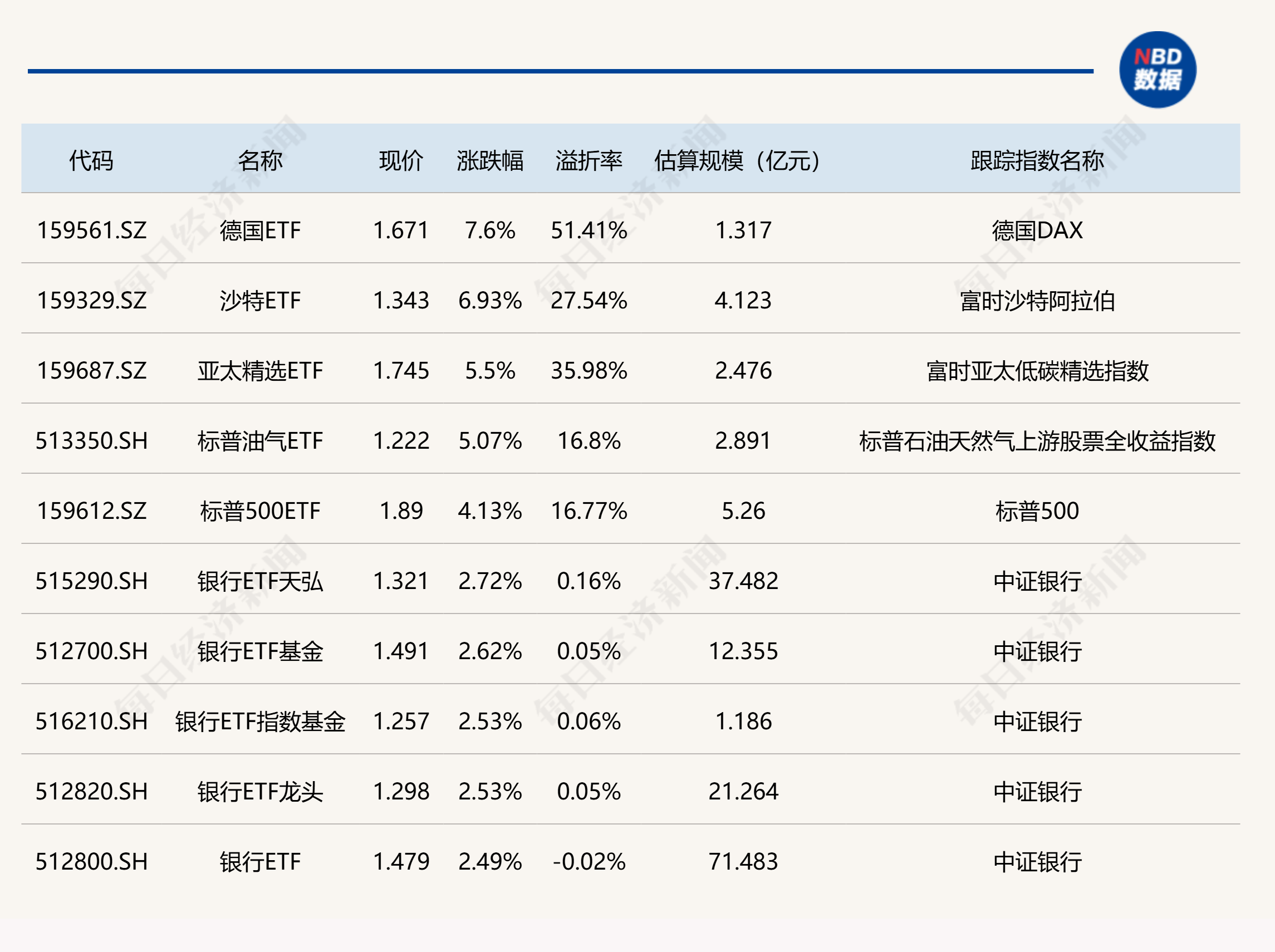 ETF午评 | 溢价的“迷你”货币ETF全线重挫，金鹰增益货币ETF跌停